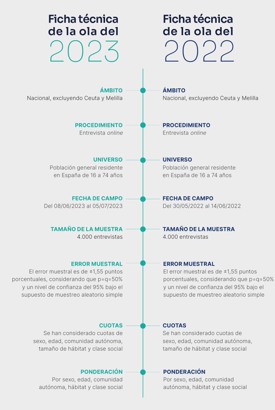 Gráficos